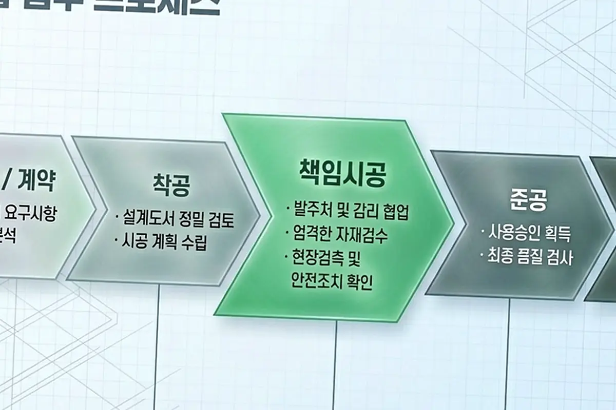 파주 장단면 건축 상담 현장 사진 2