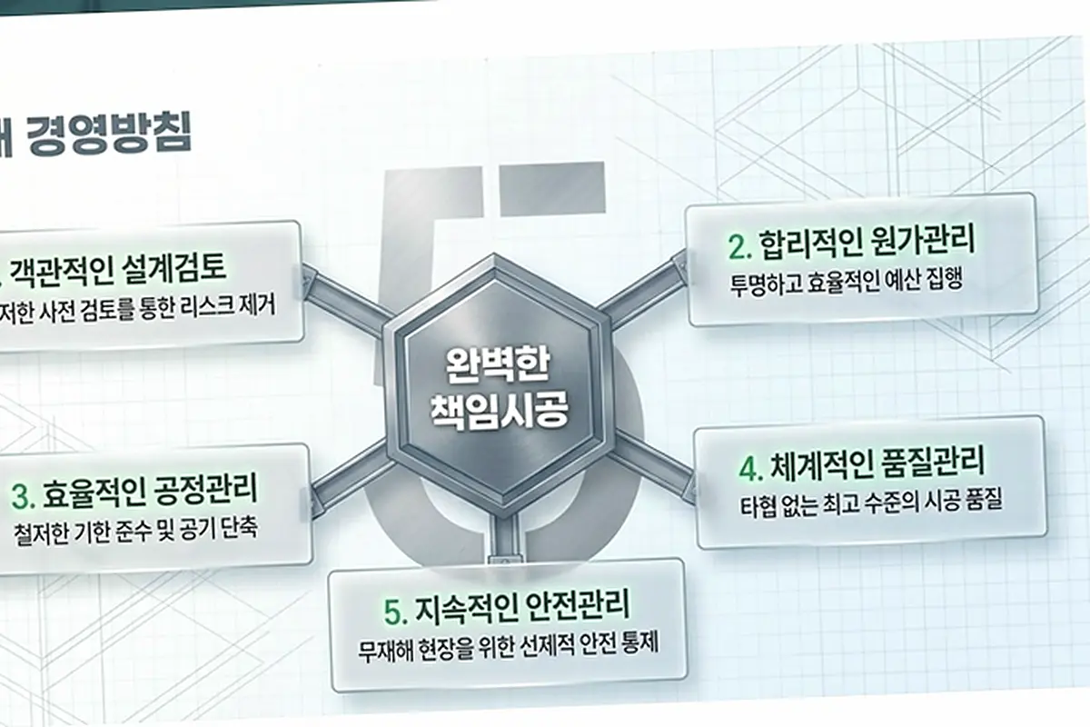 파주 장단면 건축 상담 현장 사진 5