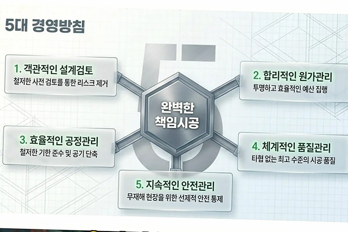 수원 매탄동 물류창고 건축 현장 사진 3