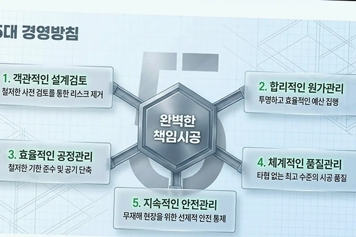 은평 녹번동 신축 인허가 절차 현장 사진 5