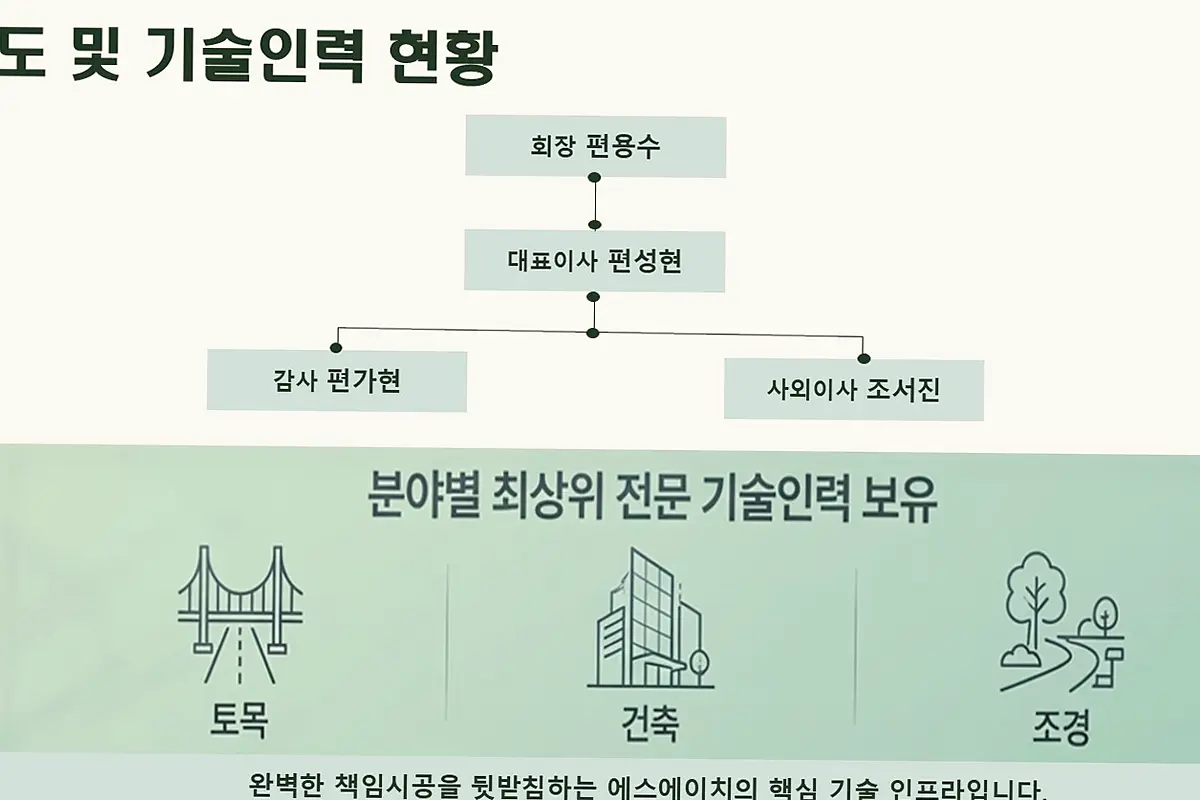고덕강일 건축 상담 현장 사진 5