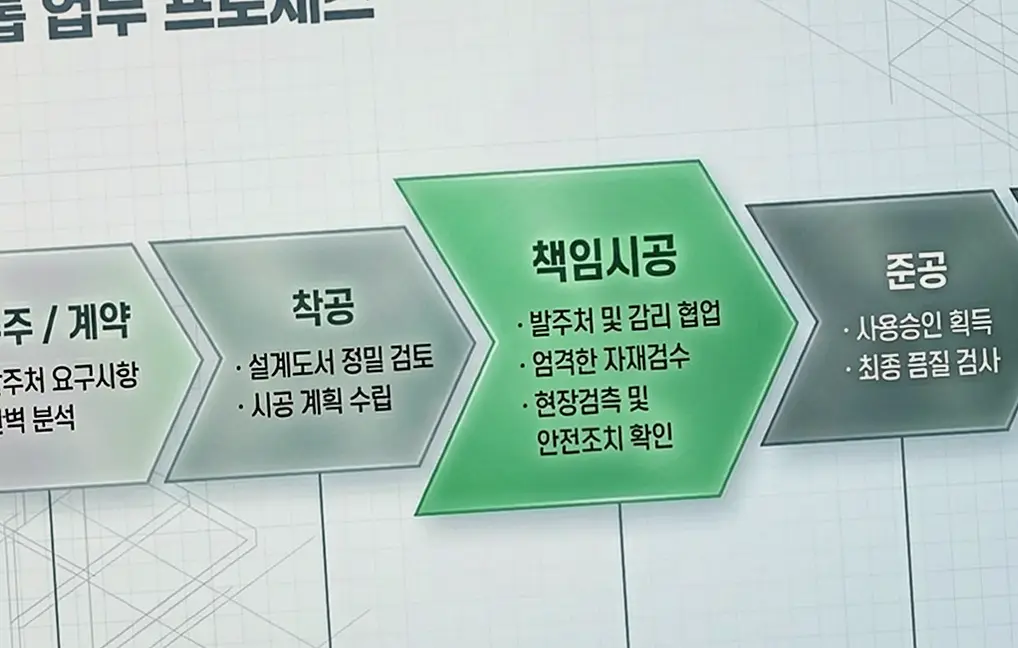 안산 대부동 어린이집 신축 적산 내역 정찰 견적