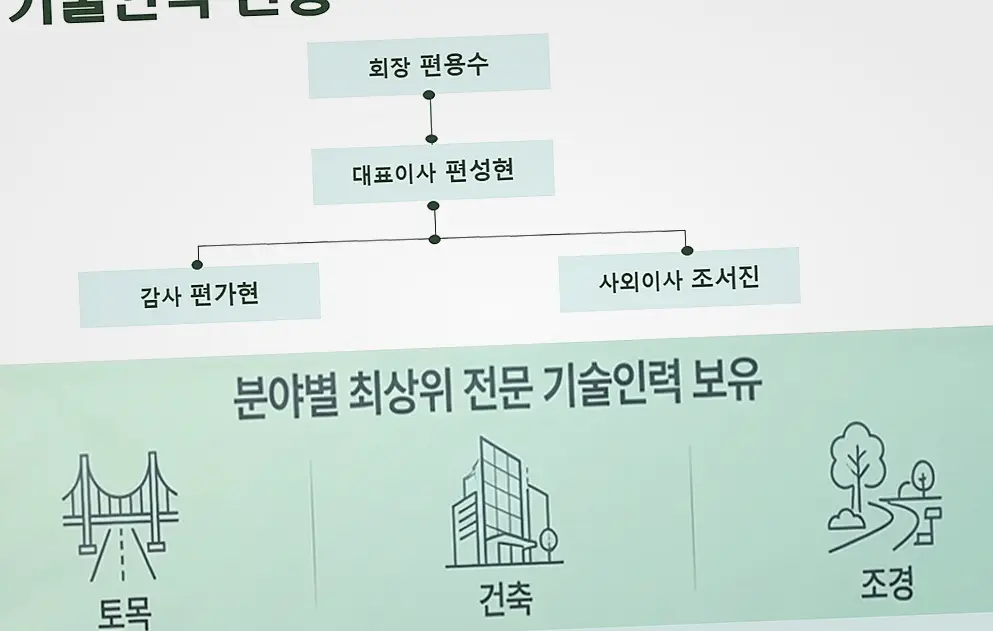 성남 신축 인허가 절차 신축·증축 책임 시공