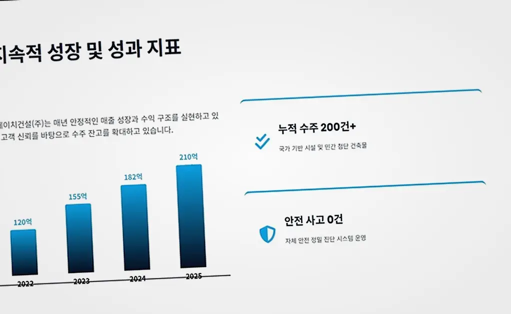 성남 신축 인허가 절차 적산 내역 정찰 견적