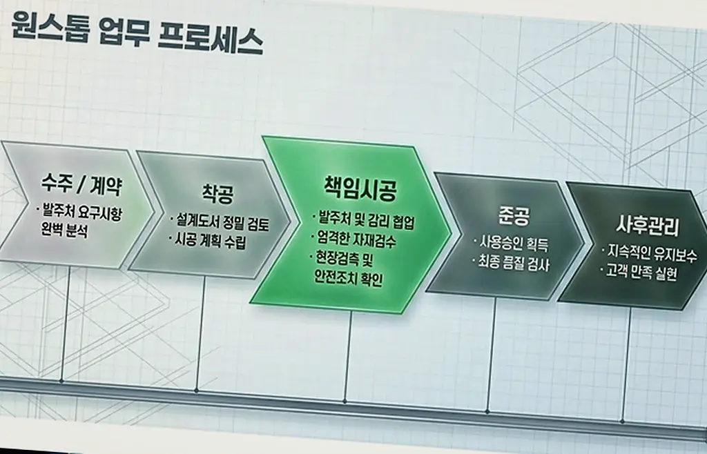 파주 건물 내진 보강 신축·증축 책임 시공